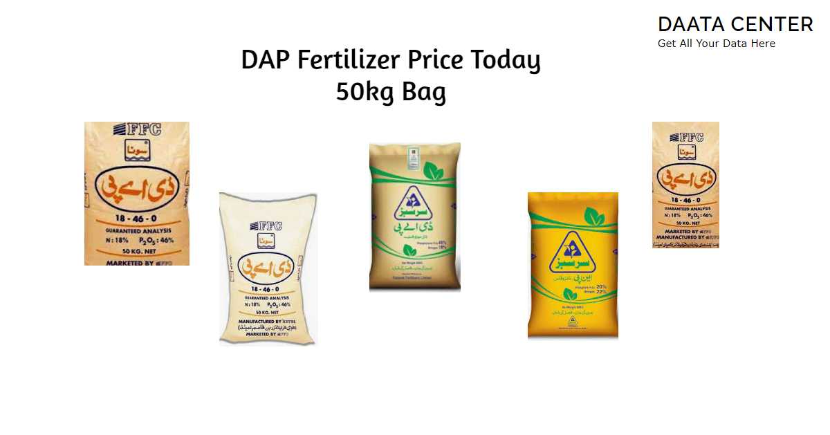 Dap Fertilizer Price In Pakistan Today October