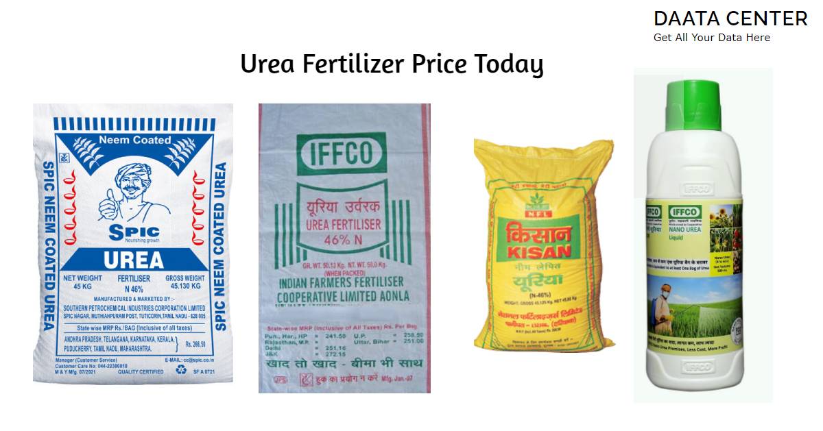 A decision to give a 50 kg bag of urea to paddy farmers at Rs.10,000 -  Buzzer